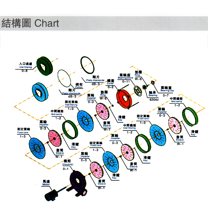 高壓鼓風機