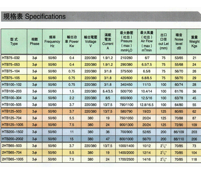 環形高壓風機