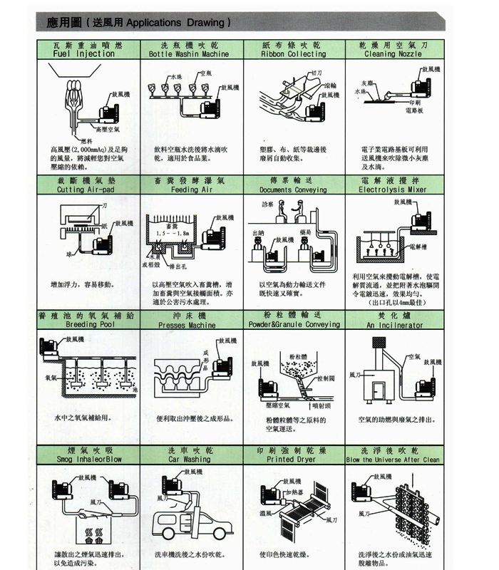 環形高壓風機