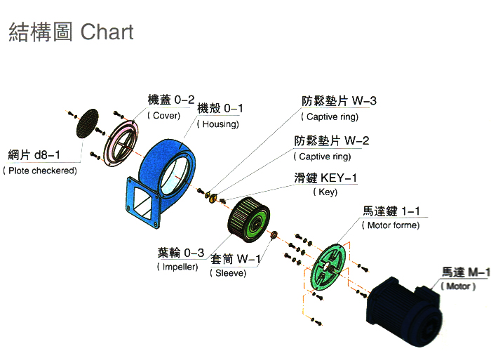 環形高壓風機