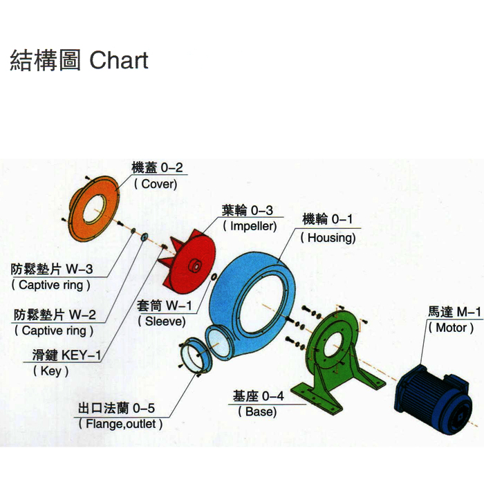 環形高壓風機