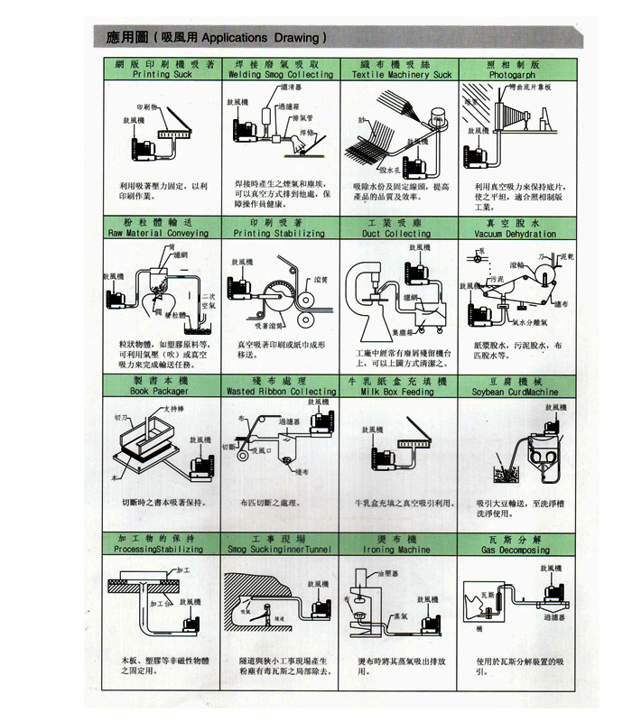 吸塵高壓風機