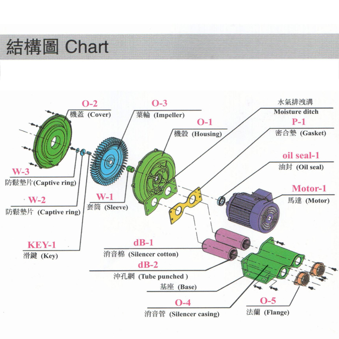 環形高壓風機