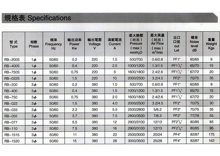 環形高壓風機