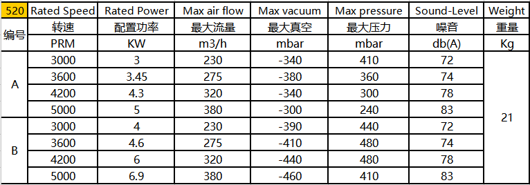 環形高壓風機